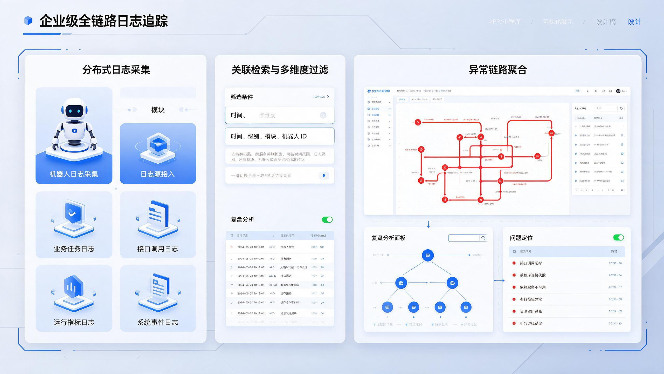 全链路日志追踪