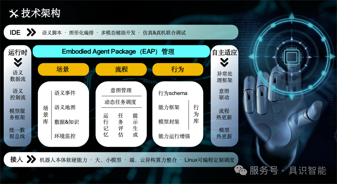 具识智能操作系统 insightOS（琢识）重磅发布！