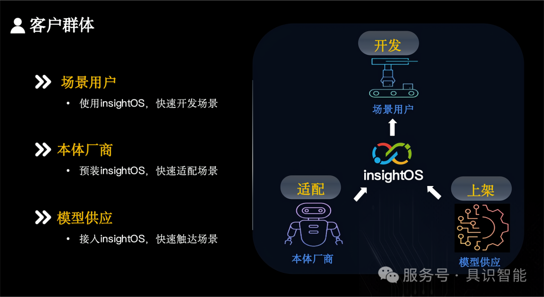 具识智能操作系统 insightOS（琢识）重磅发布！