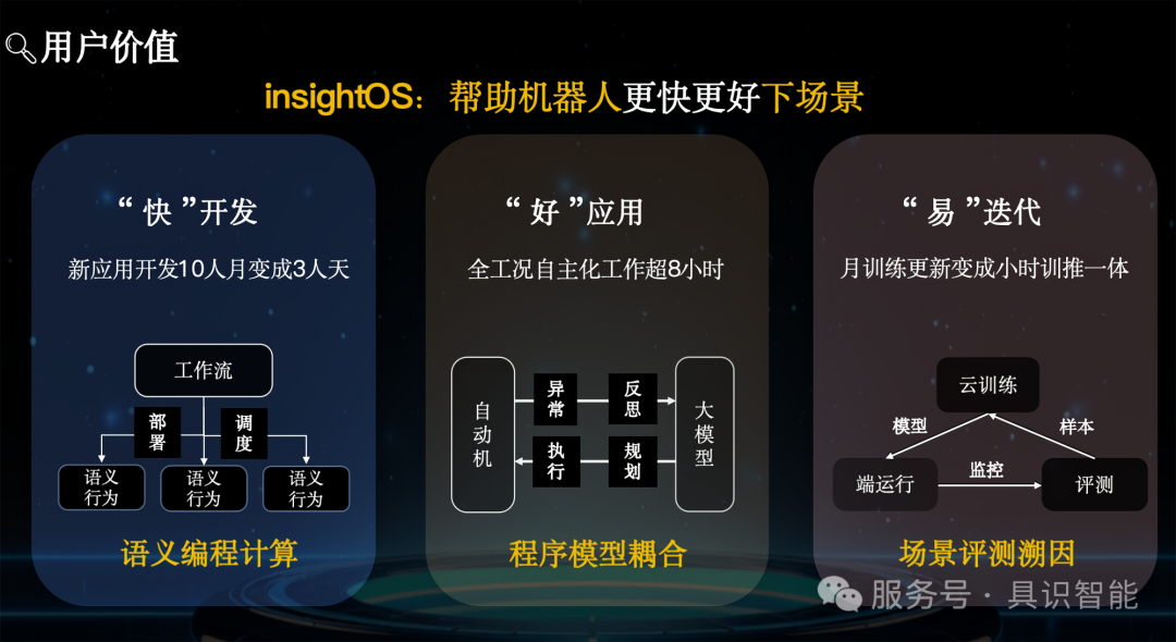 具识智能操作系统 insightOS（琢识）重磅发布！